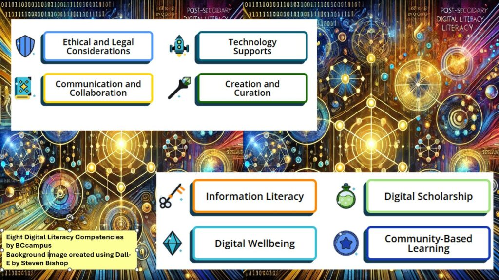 Picture of the eight BC post-secondary digital literacy thematic competencies